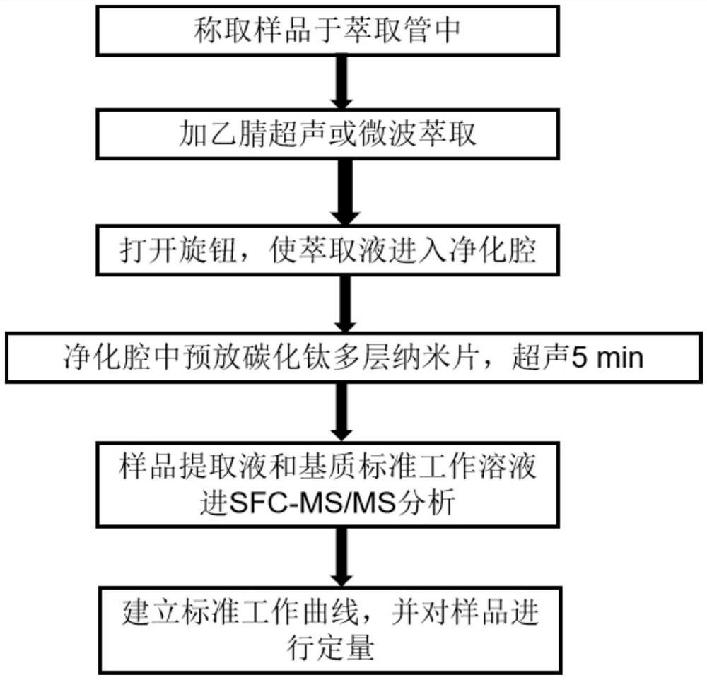 Method for determining triazole fungicide in plant-derived food