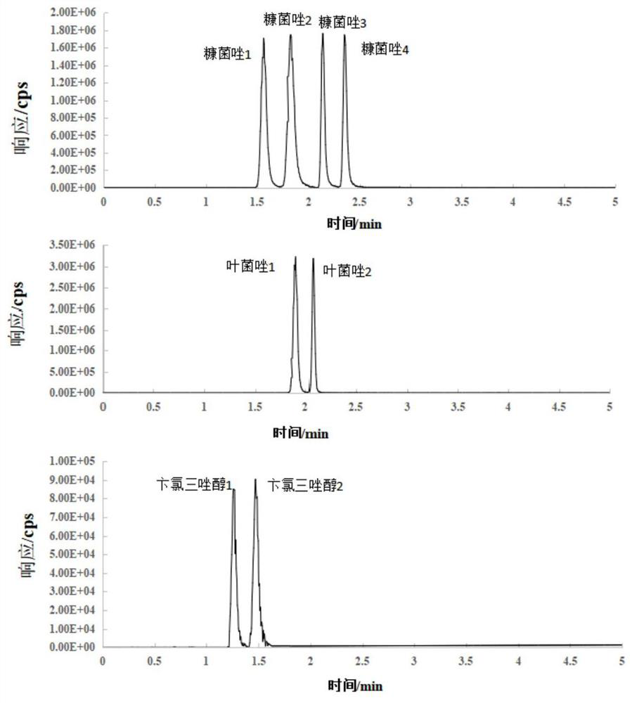 Method for determining triazole fungicide in plant-derived food