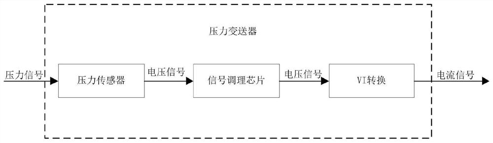 Pressure transmitter batch automatic calibration system and calibration method thereof