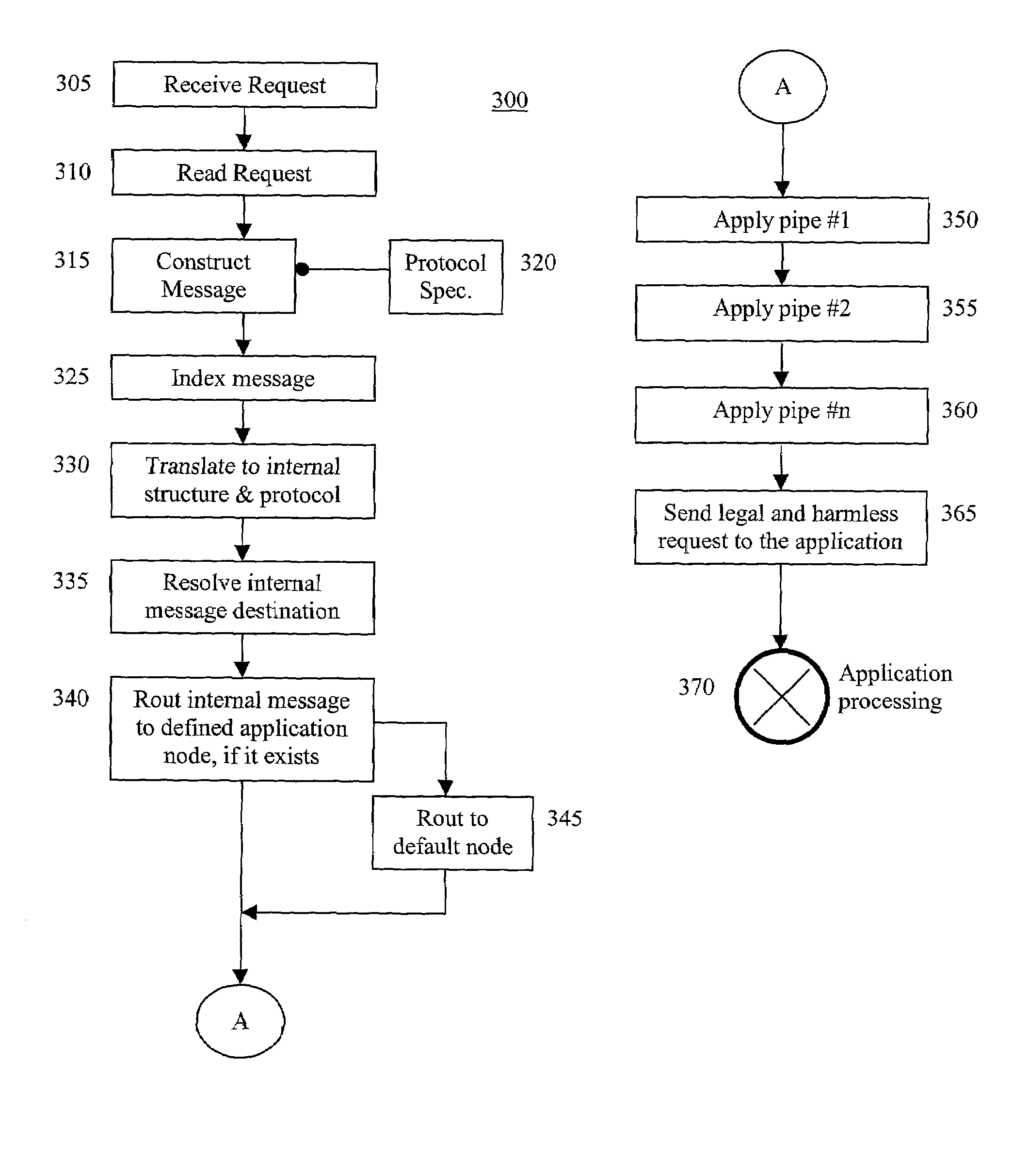 Application-layer security method and system