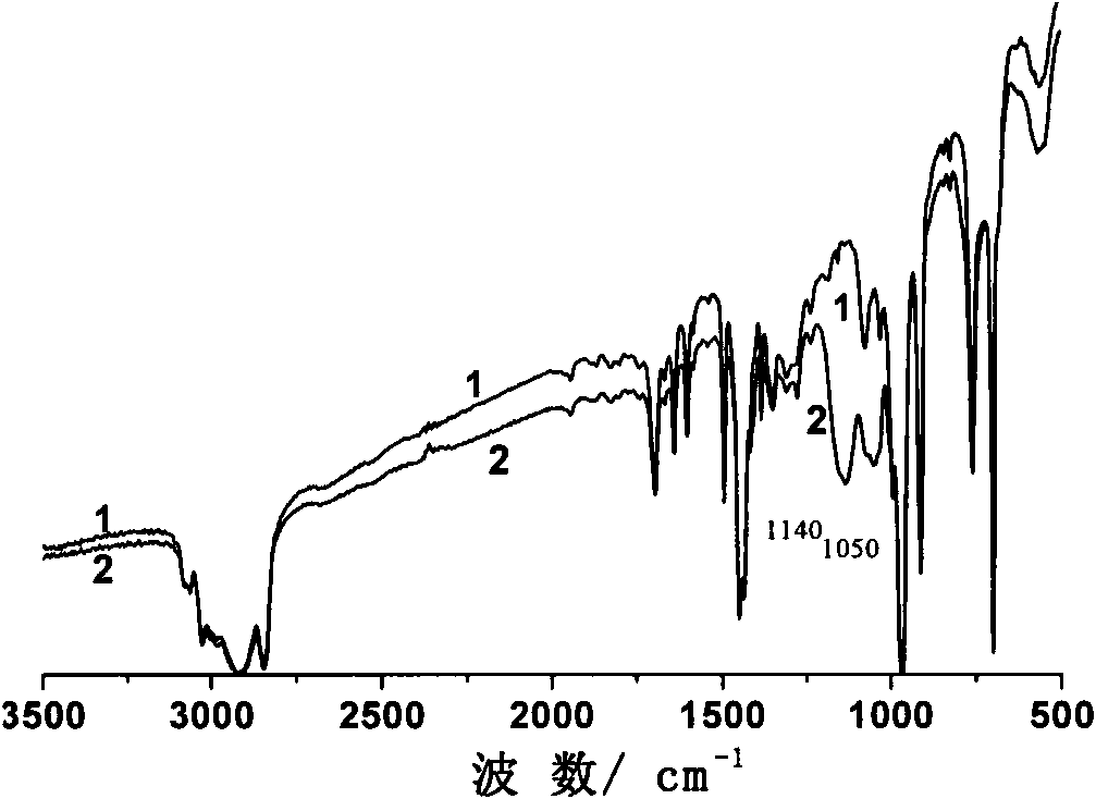 Method of grafting and modifying rubber latex containing poly conjugated dialkene by in situ hybridization of silicon