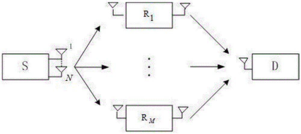Multi-user cooperative space modulation method