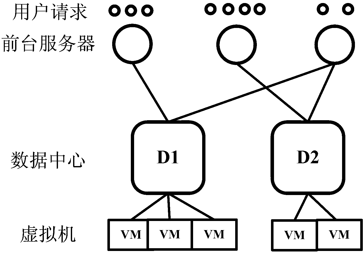 User satisfaction perception-based service placement method for data centers