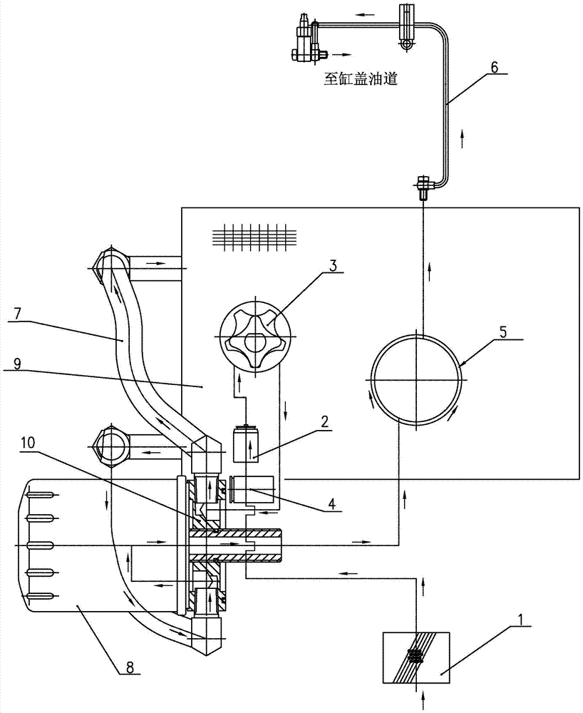 Diesel engine lubricating oil circuit and its working method