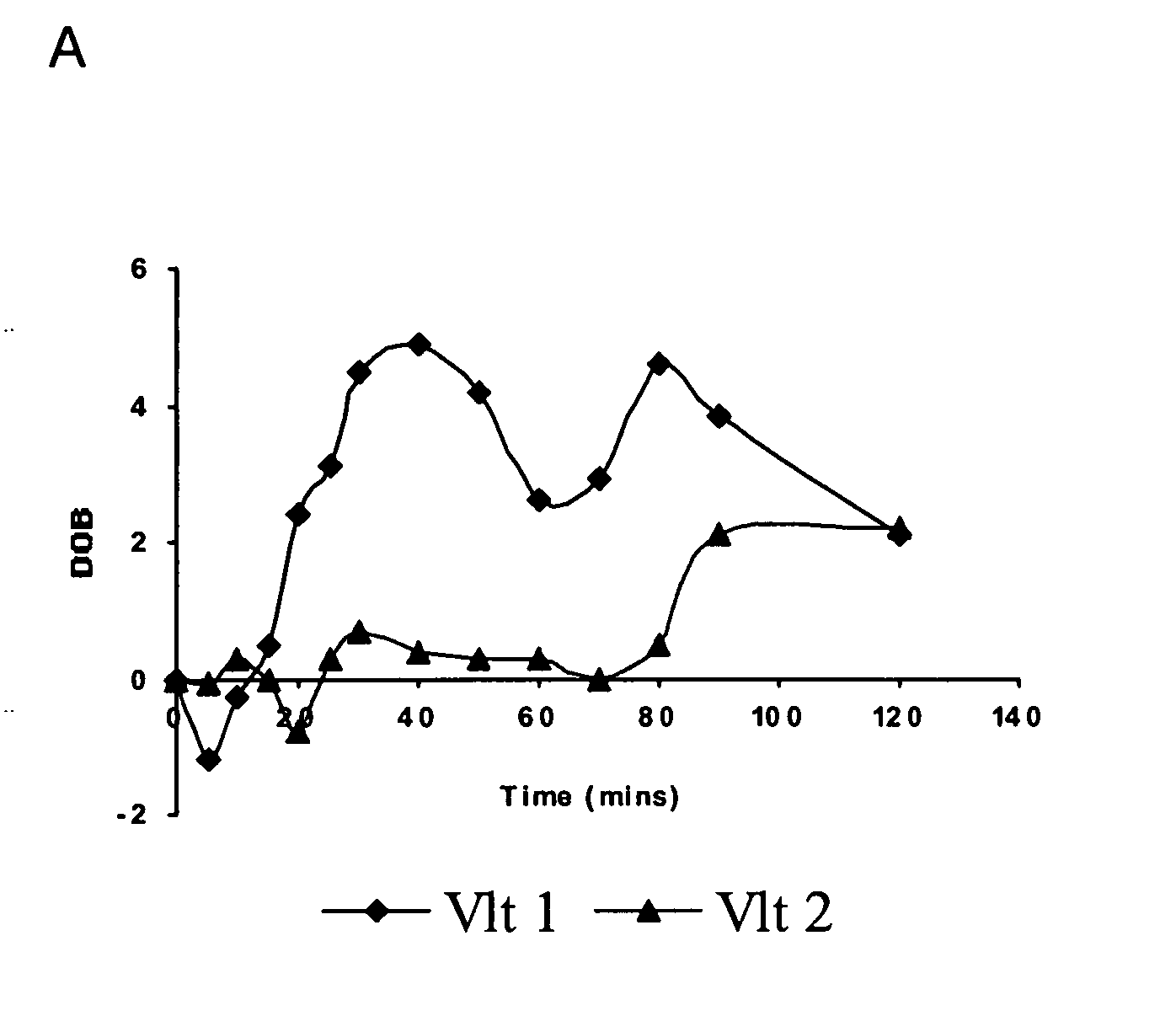 Method and composition to evaluate cytochrome P450 2D6 isoenzyme activity using a breath test