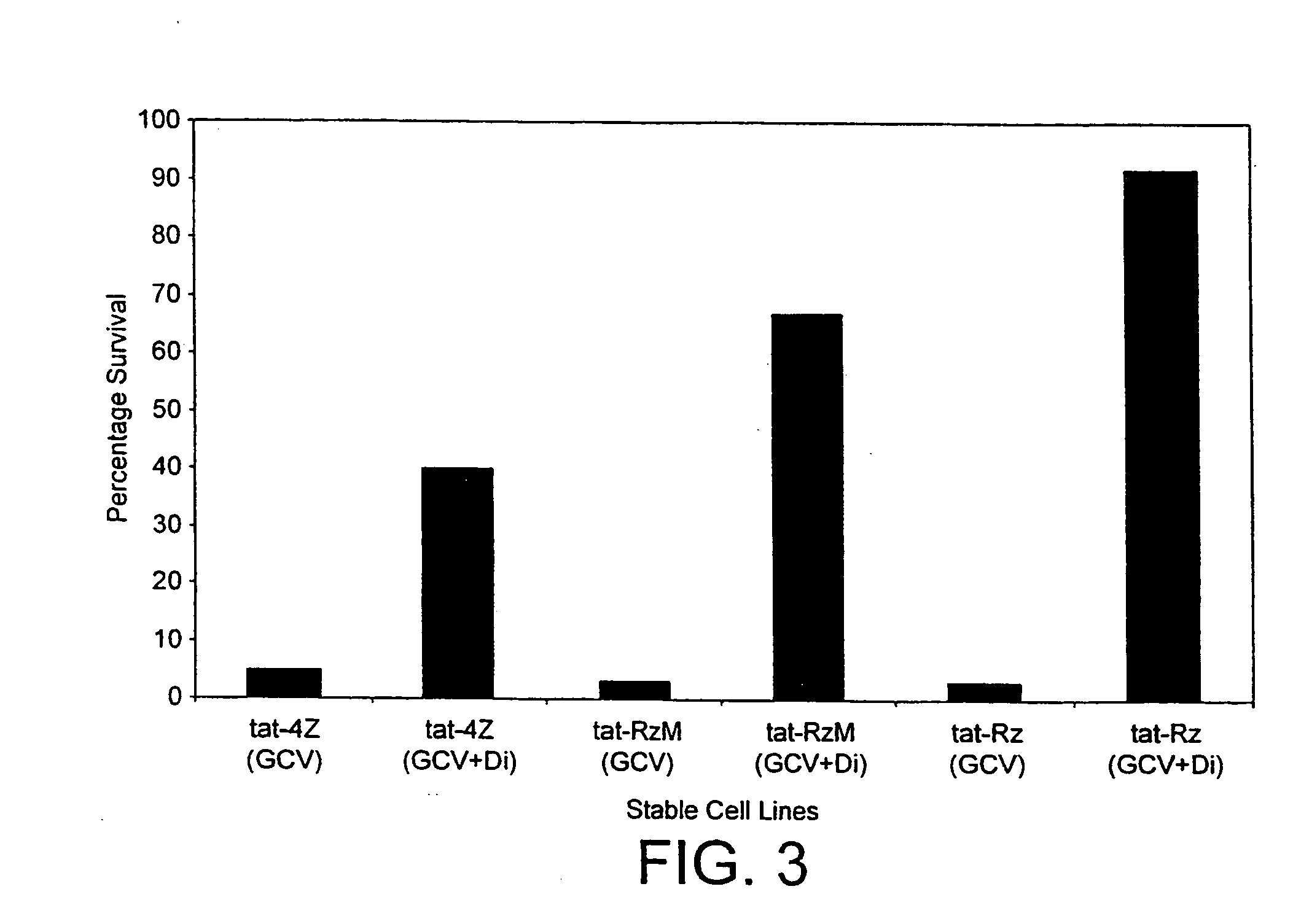 In vivo selection method for determining inhibitory RNA molecules