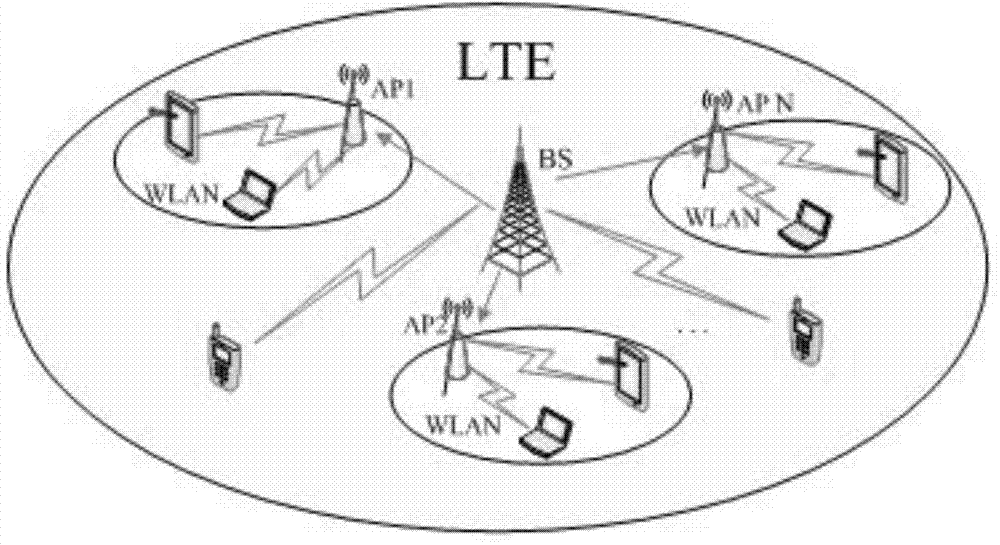 Optimization wireless resource method based on time delay differentiated services and proportionality rate constraints