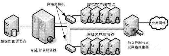 Lightweight webpage performance testing architecture and method