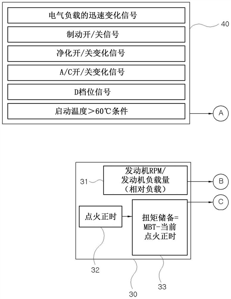 Fault diagnosis method of cold start emission reduction system and vehicle thereof