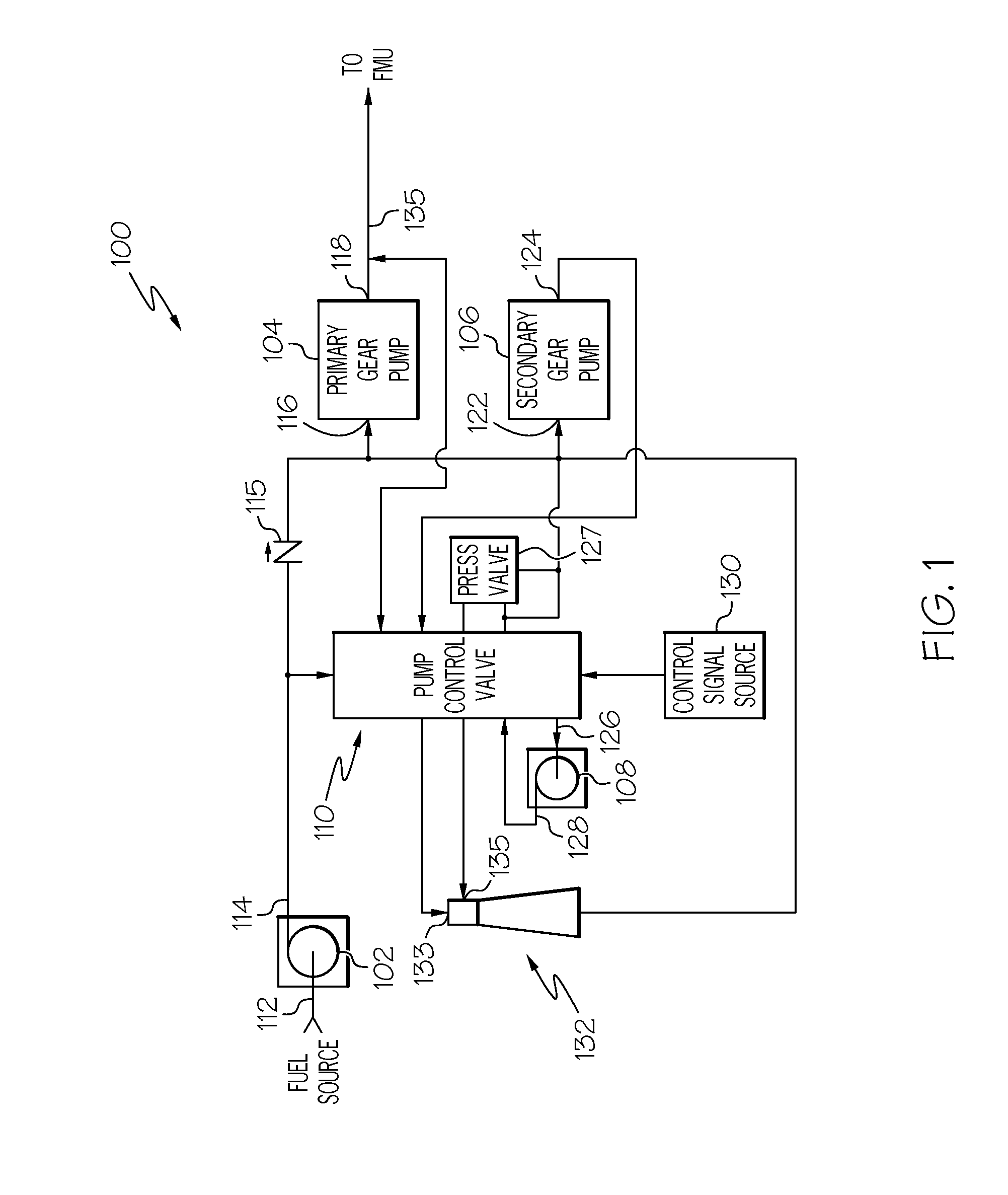 High efficiency, high pressure gas turbine engine fuel supply system and method