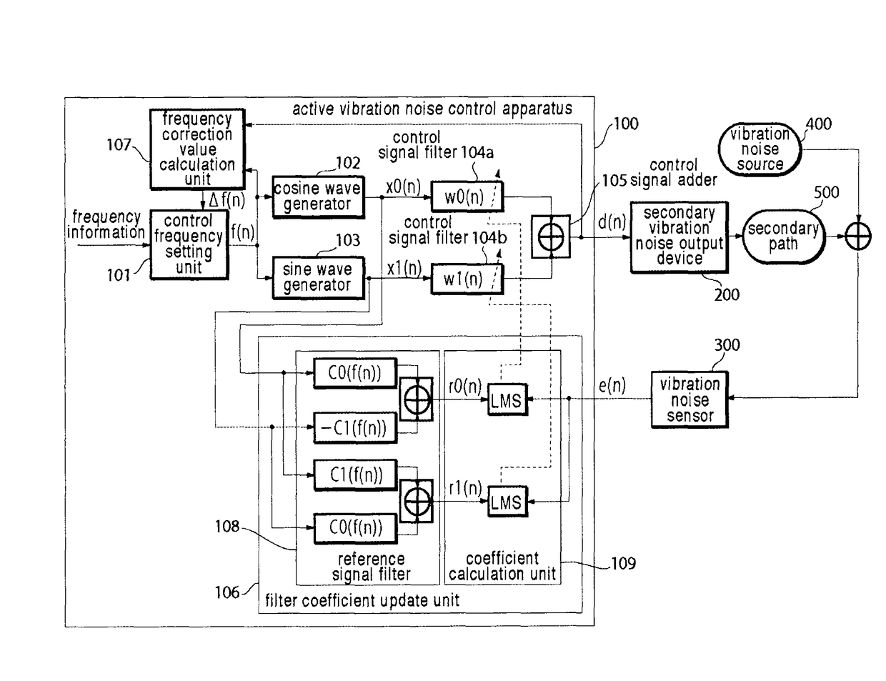 Active vibration noise control apparatus