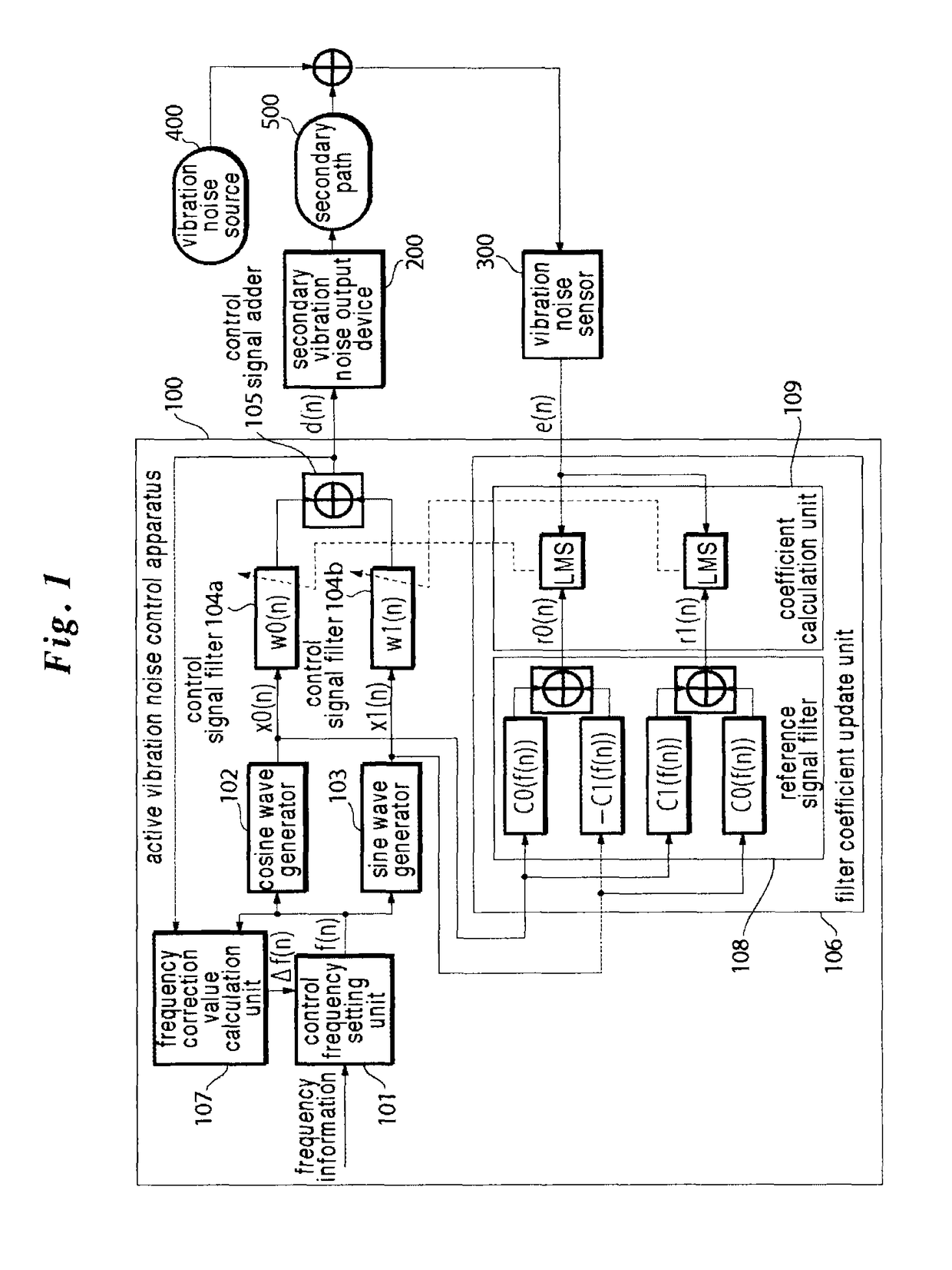 Active vibration noise control apparatus