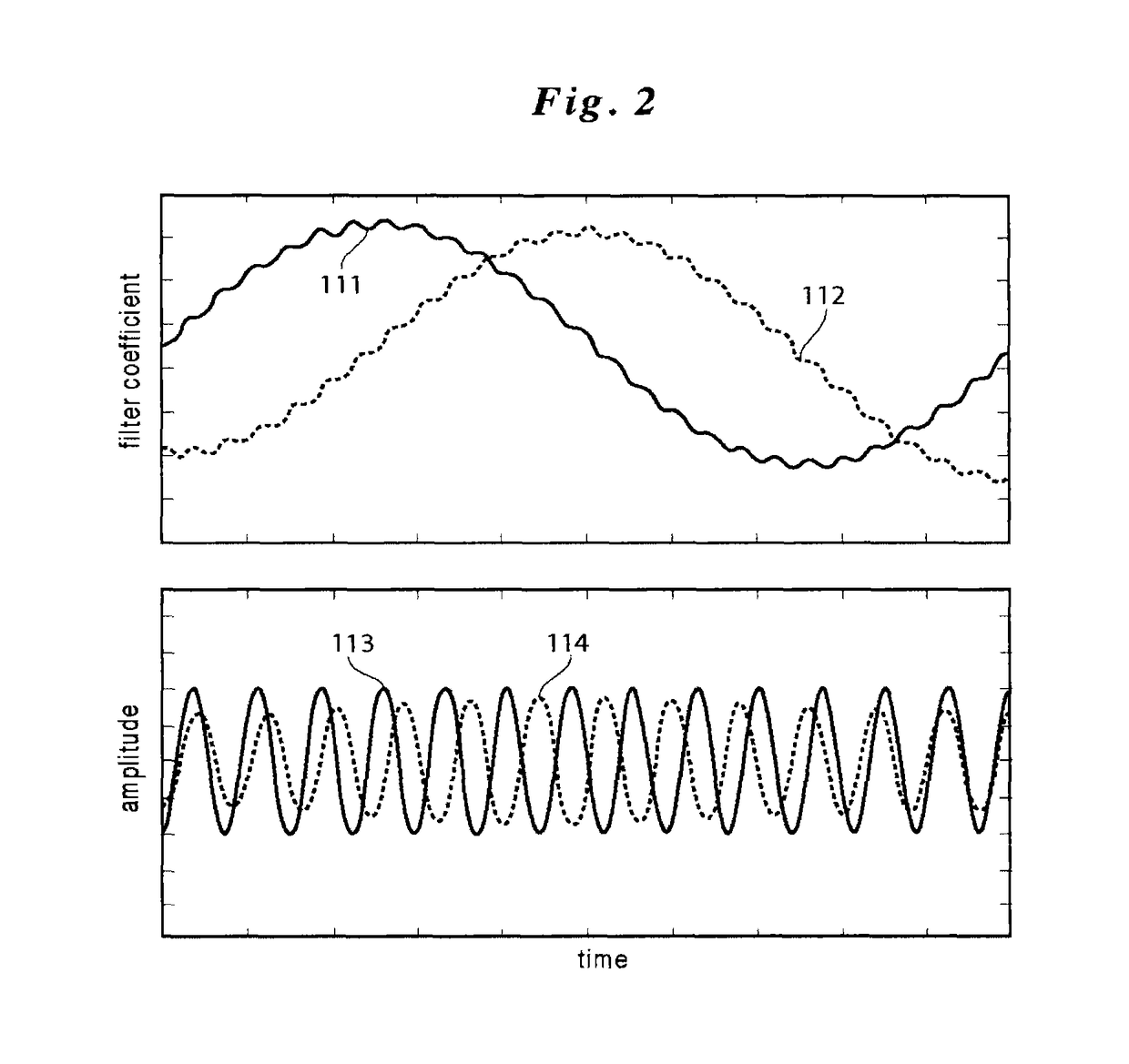 Active vibration noise control apparatus