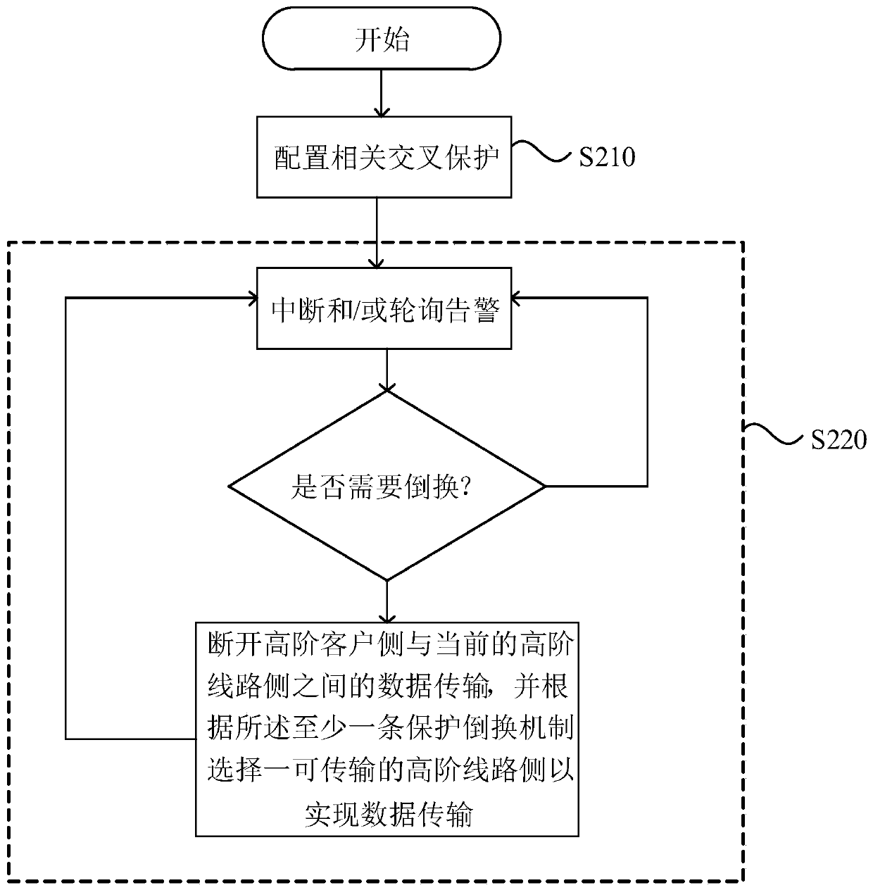 OTN switching method and device and equipment and storage medium