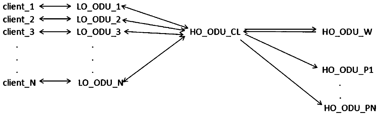 OTN switching method and device and equipment and storage medium