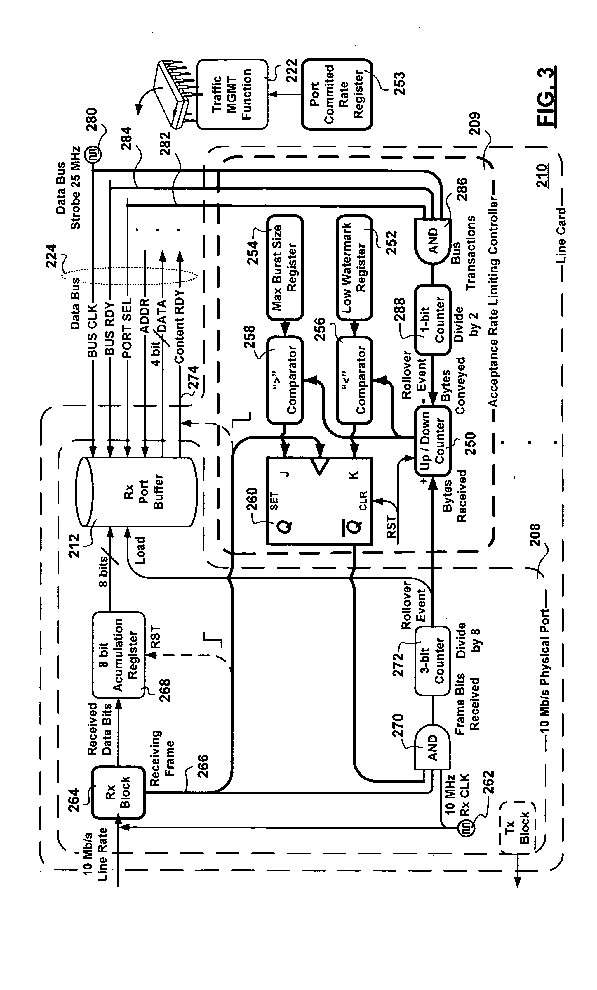 Line card port protection rate limiter circuitry
