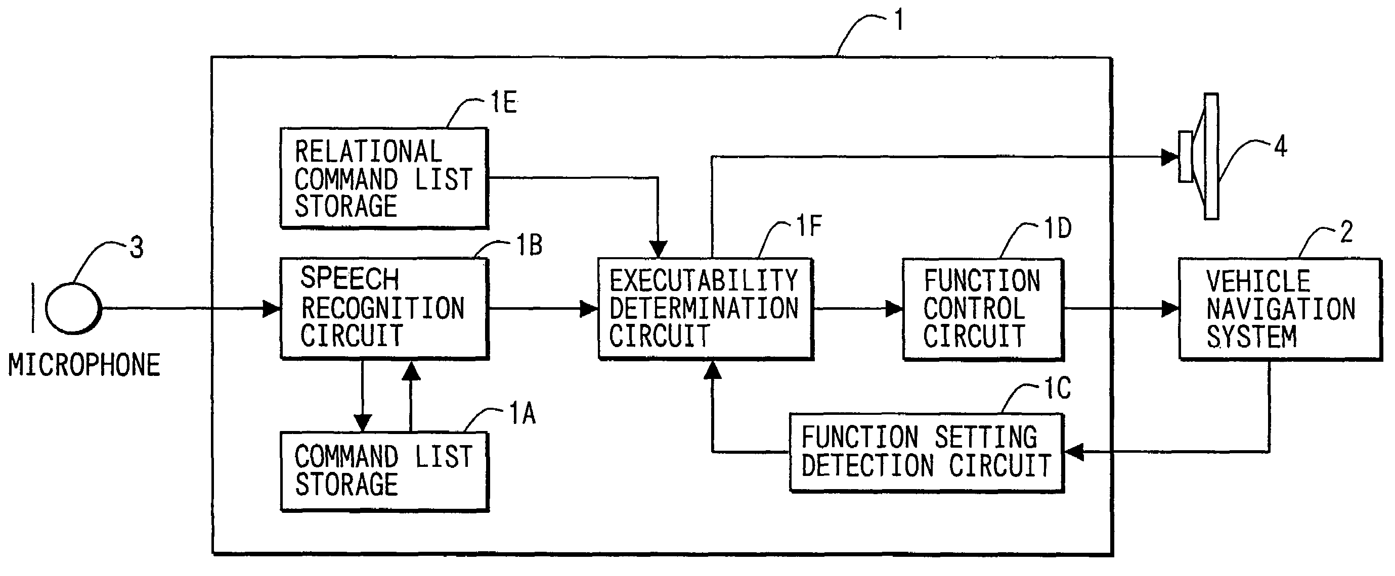 Voice control system