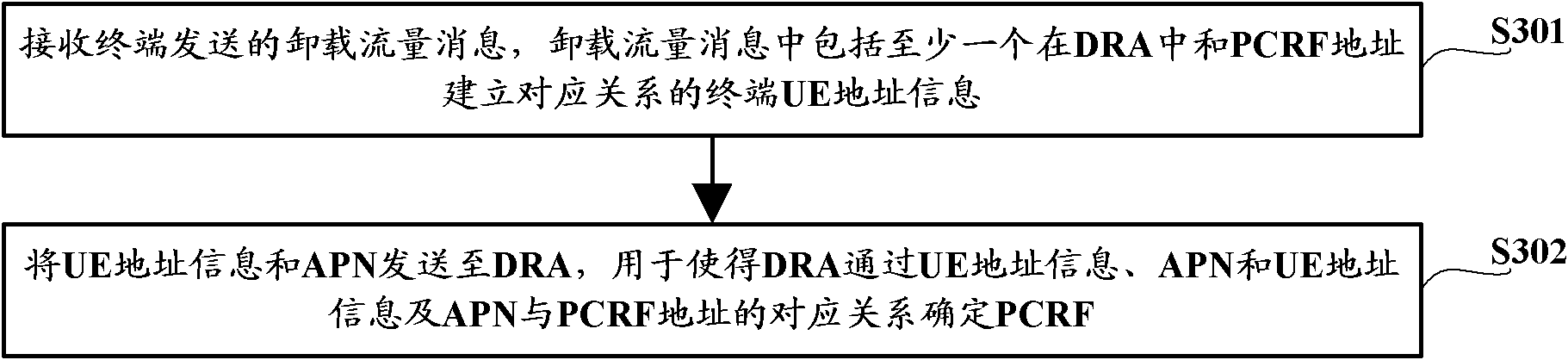A kind of pcrf determination method, device and system