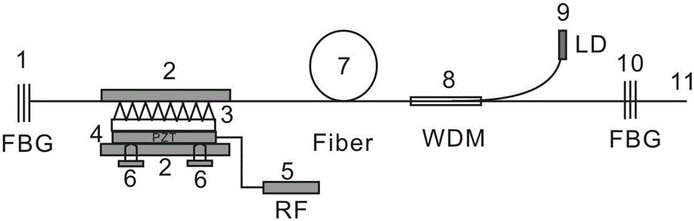 Ultrasound-induced long-period fiber grating Q-switched pulsed and continuous-purpose fiber laser