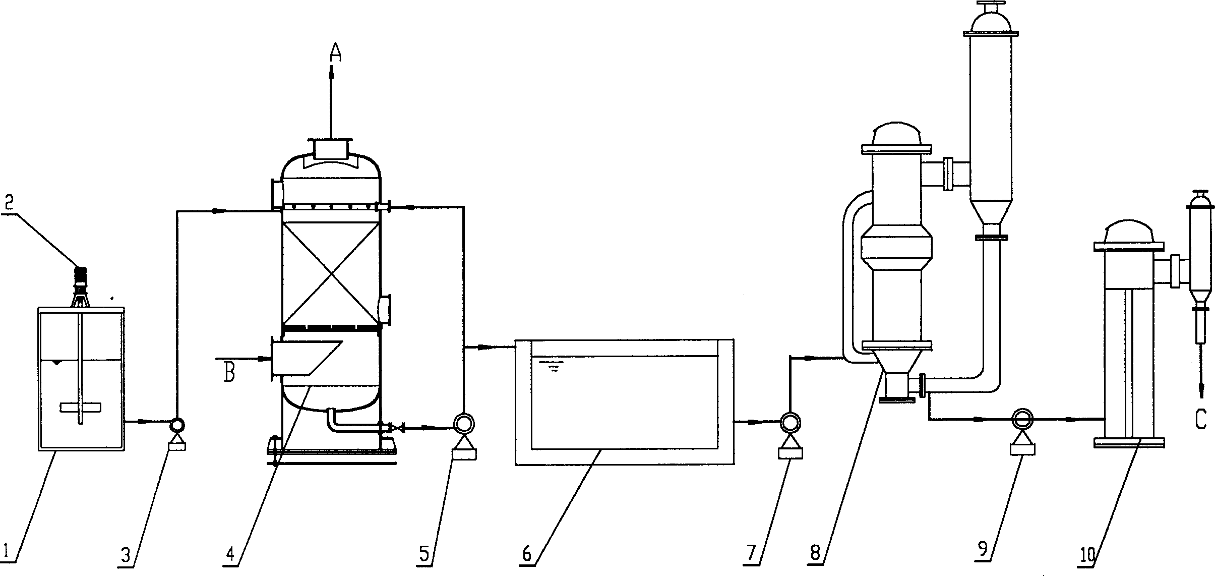 Wet urea additive process for simultanously desulfurizing and denitrification