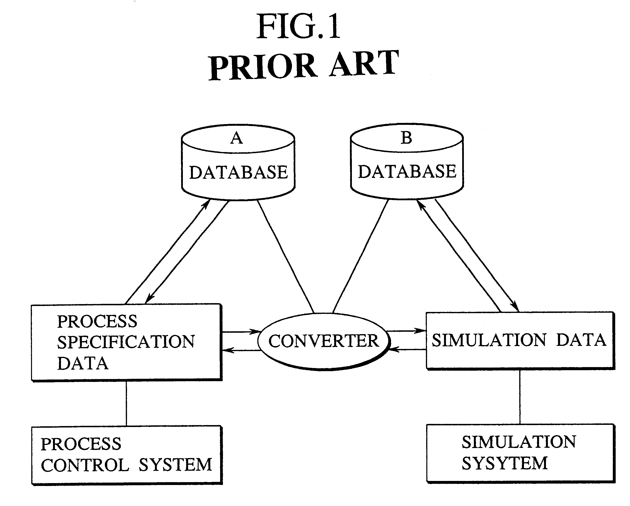 System for and method of preparing manufacturing process specifications and production control system