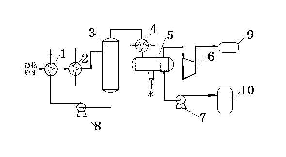Heating, flashing and separating device