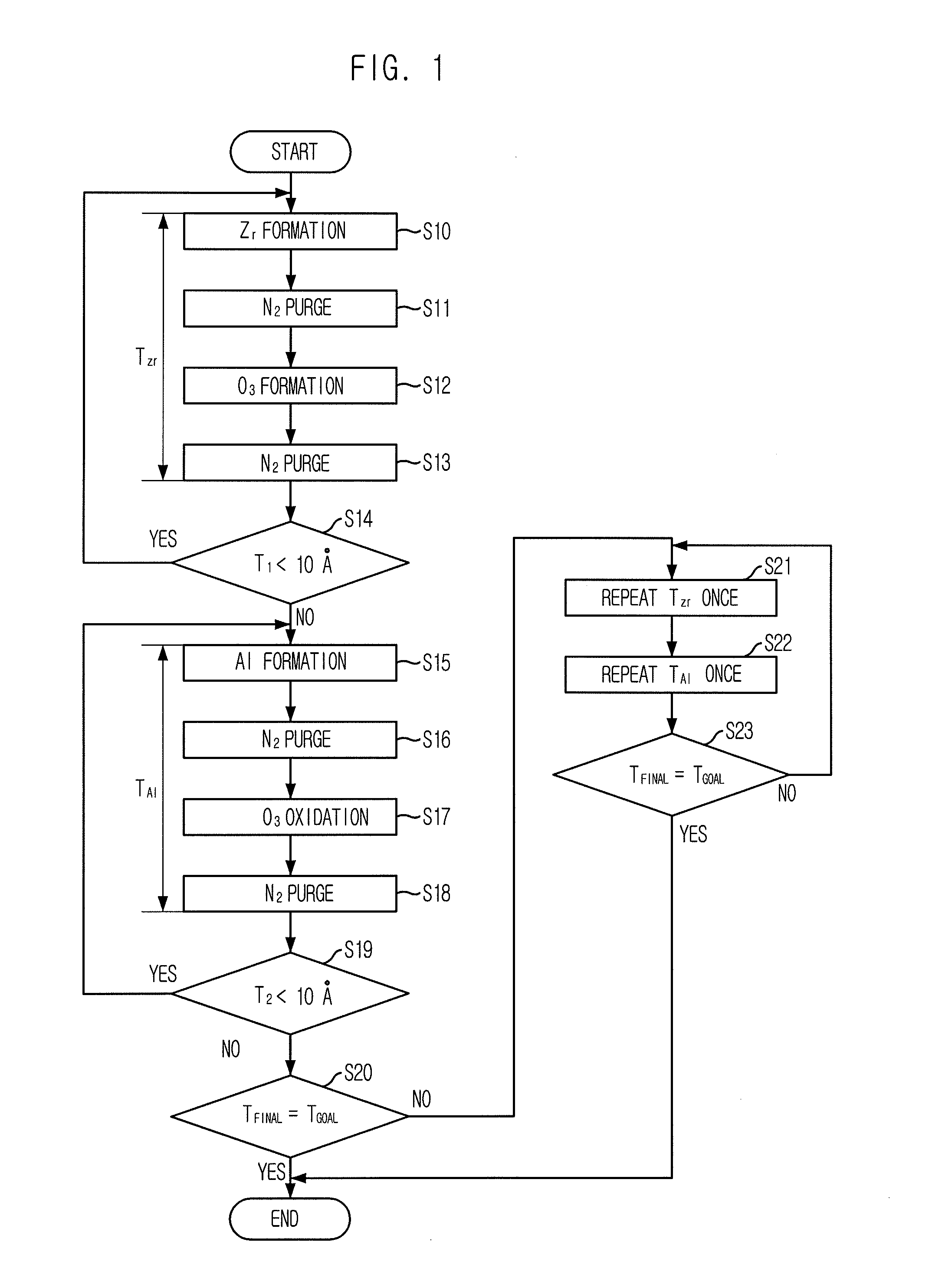 Method for forming dielectric film and method for forming capacitor in semiconductor device using the same