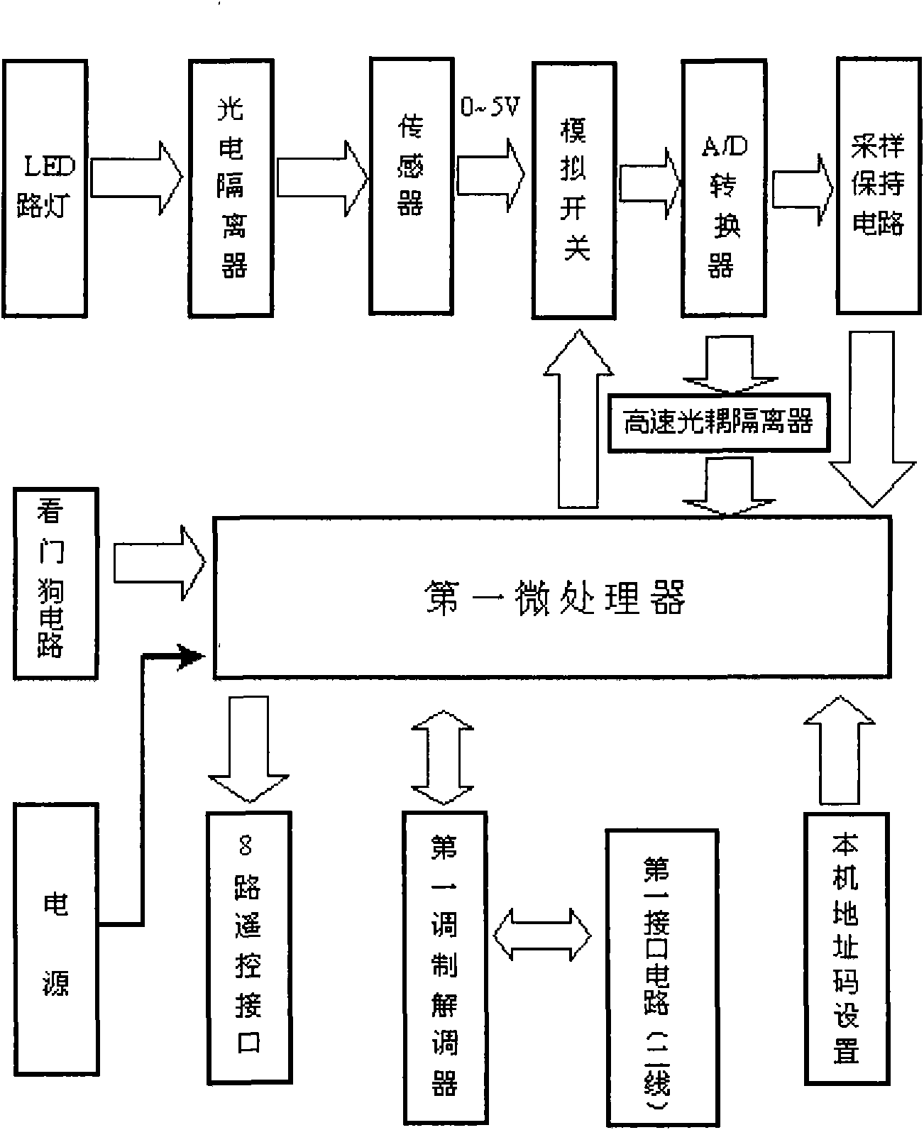 Remote real-time monitoring system of LED streetlight