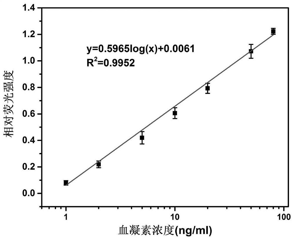 A method for detecting h5n1 influenza A virus hemagglutinin