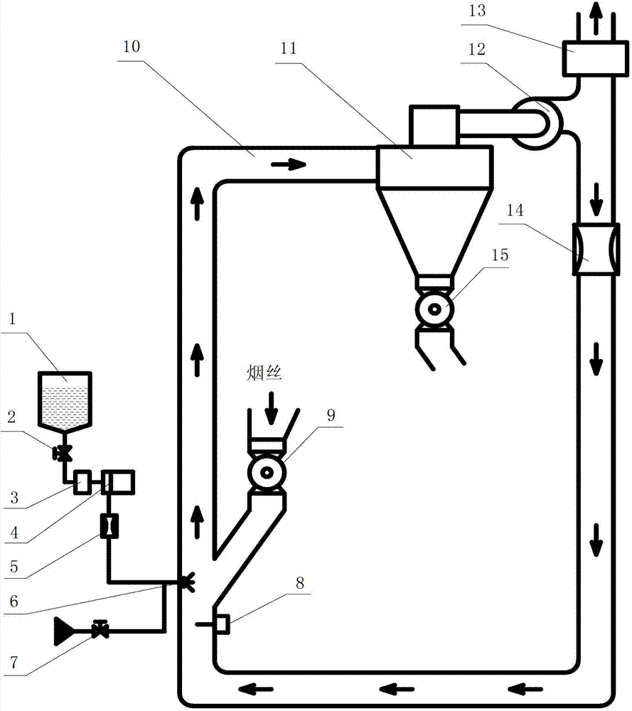 Air-flowing type tobacco shred perfuming device