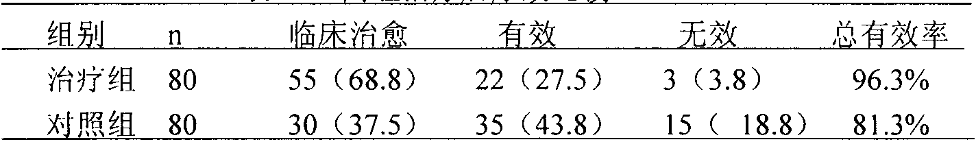 Chinese medicinal preparation for treating stubborn headache