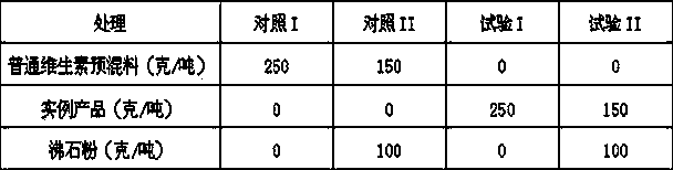 Microencapsulated multi-vitamin premix and preparation method thereof