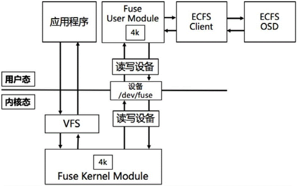 Multi-virtual-machine mapping and multipath fuse acceleration method and system based on kvm
