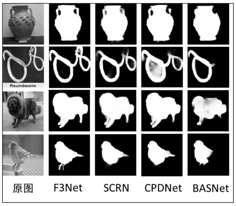 A saliency-based multimodal small-shot learning method