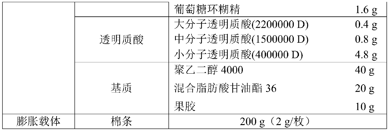 Butoconazole nitrate vaginal expansion suppository and preparation method and application thereof