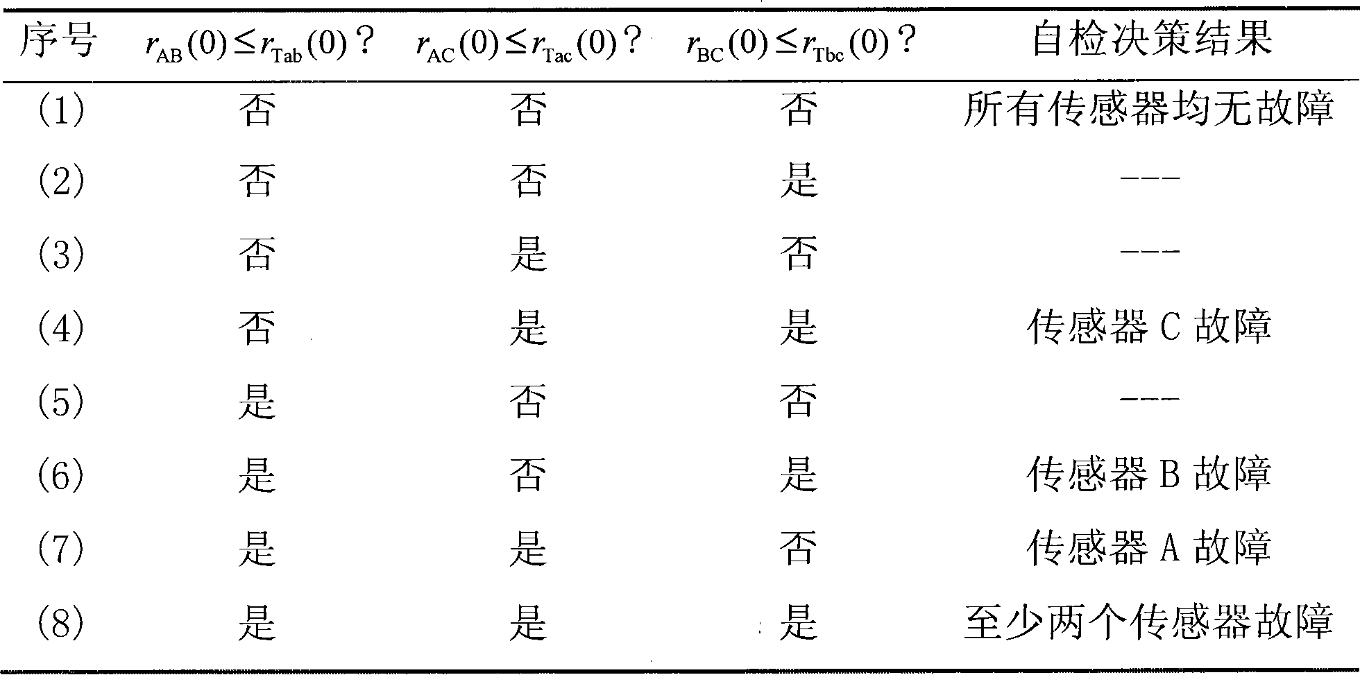 Multi- sensor system fault self-diagnosis method