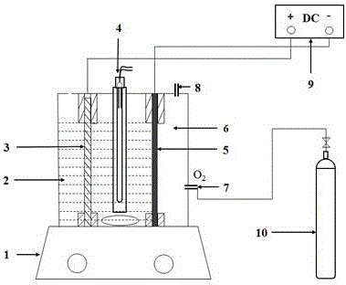 Method and device for treating refuse leachate through photoelectric Fenton oxidation reaction based on modified gas diffusion electrode