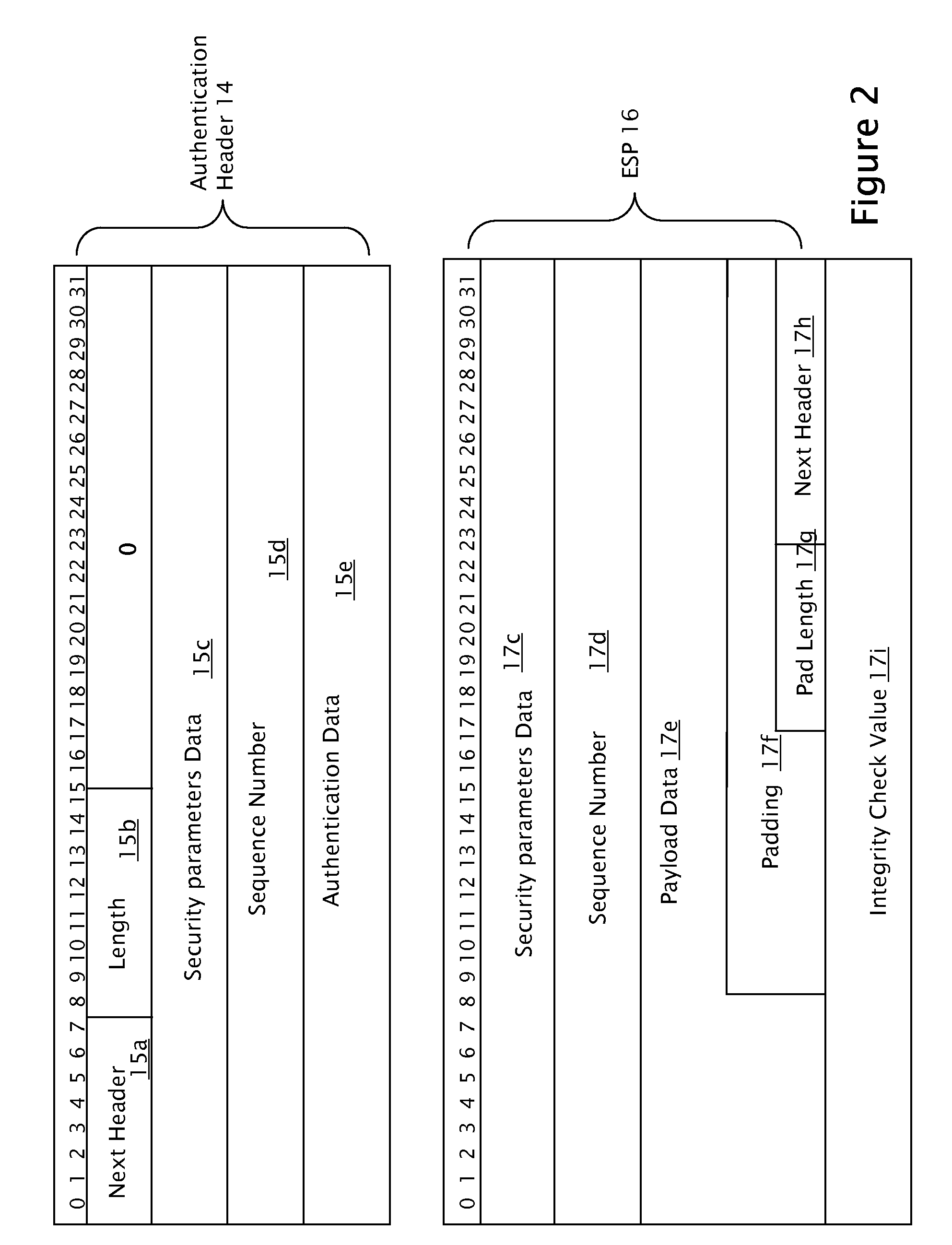 Method and apparatus for preserving data in a system implementing Diffserv and IPsec protocol