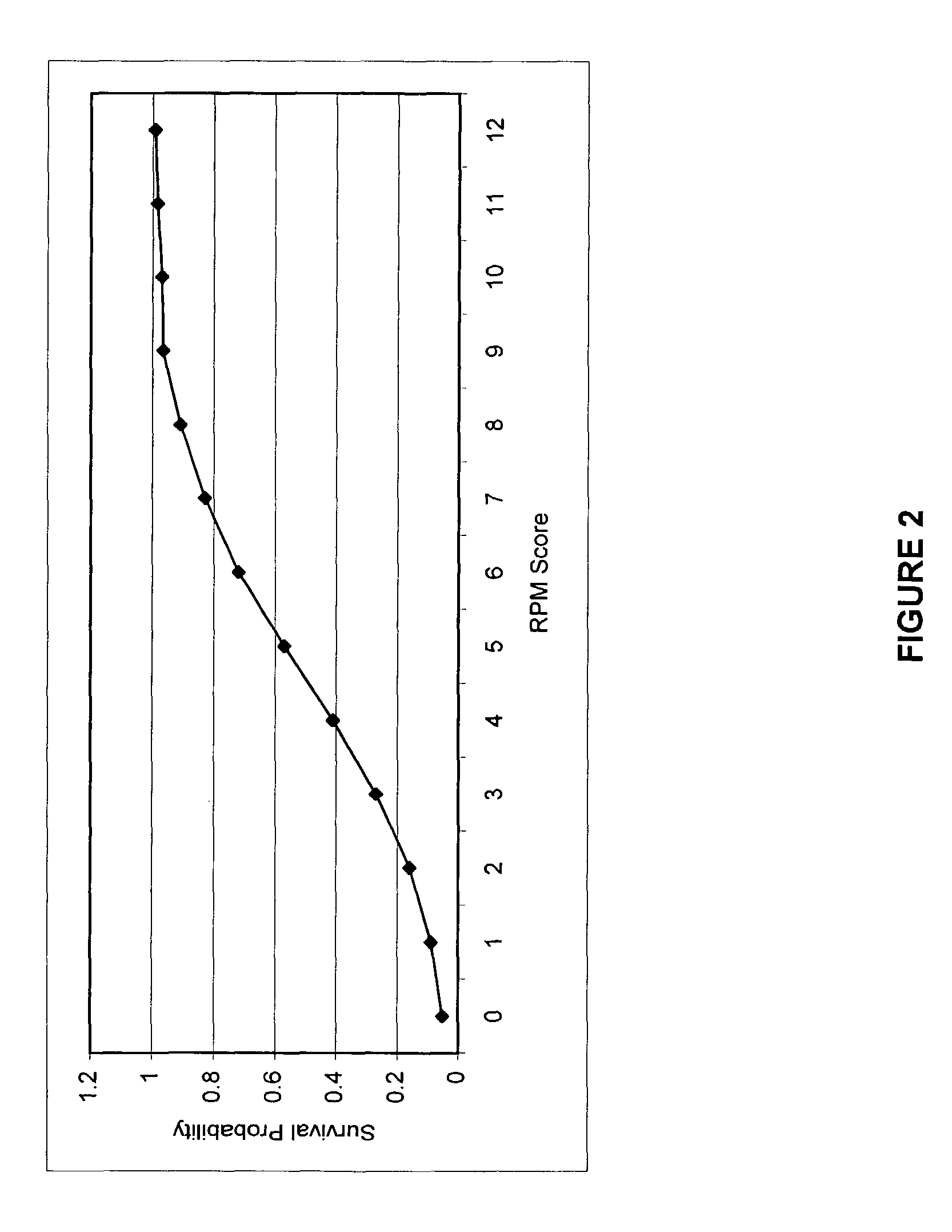 Method and system of mass and multiple casualty triage