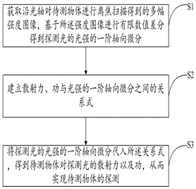 Nanoscale object detection method, system, device and storage medium