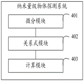 Nanoscale object detection method, system, device and storage medium