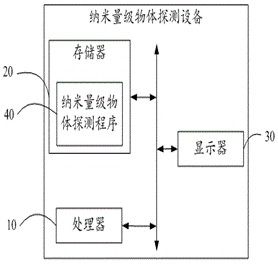 Nanoscale object detection method, system, device and storage medium