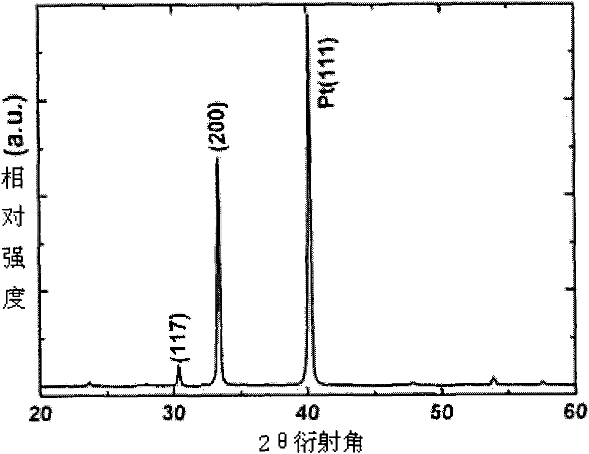 Lanthanide-doped bismuth titanate film and preparation method thereof