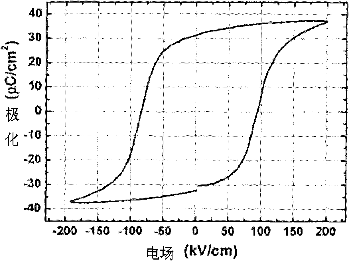 Lanthanide-doped bismuth titanate film and preparation method thereof