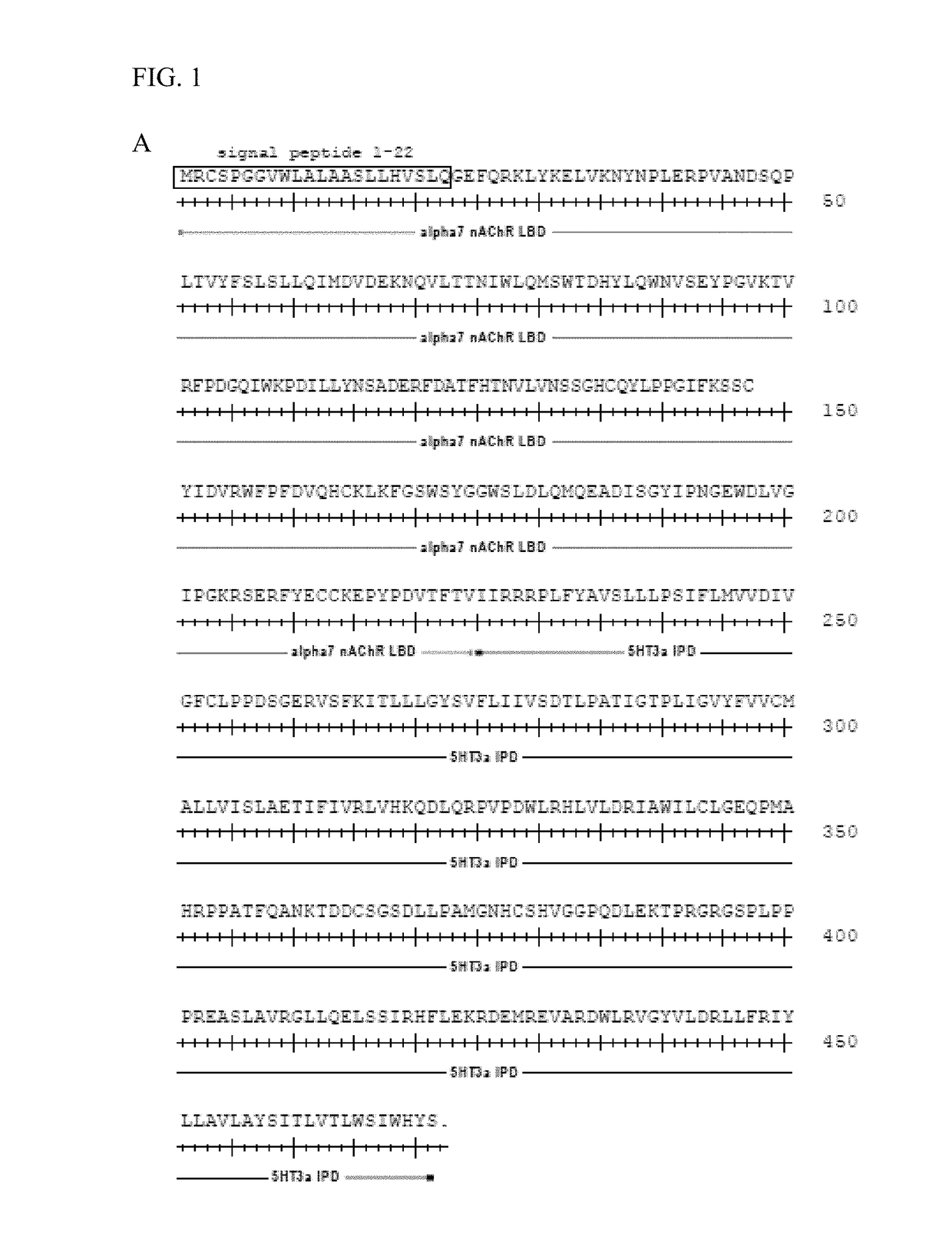 Modified ligand-gated ion channels and methods of use