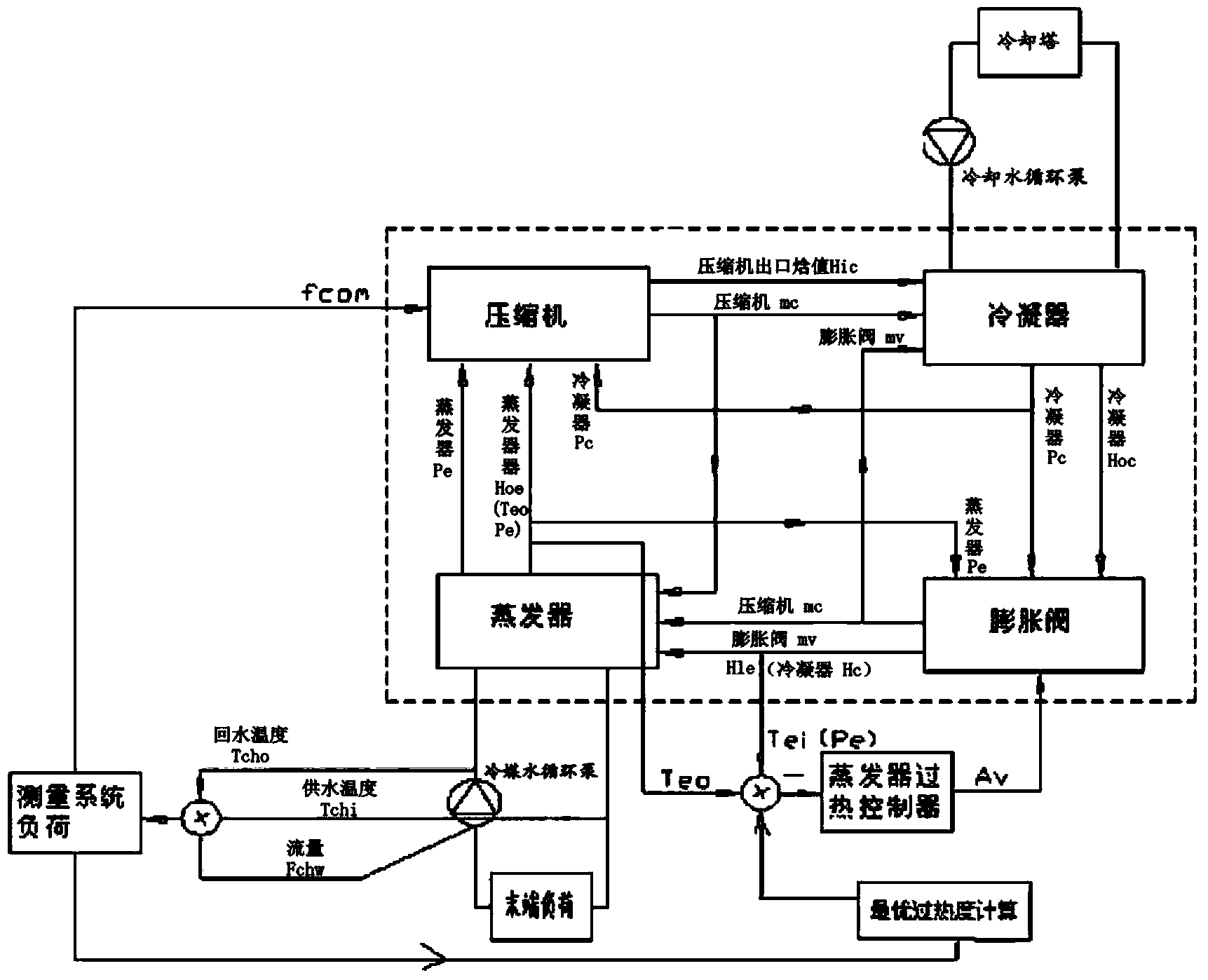 Data drive control method for minimum energy consumption of refrigerating system on basis of SPSA