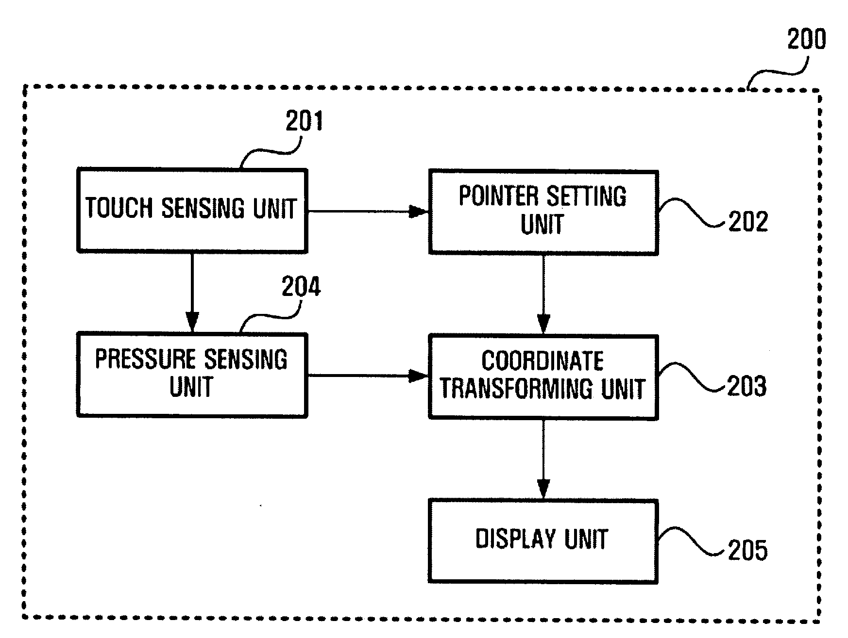 Apparatus and method for improvement of usability of touch screen