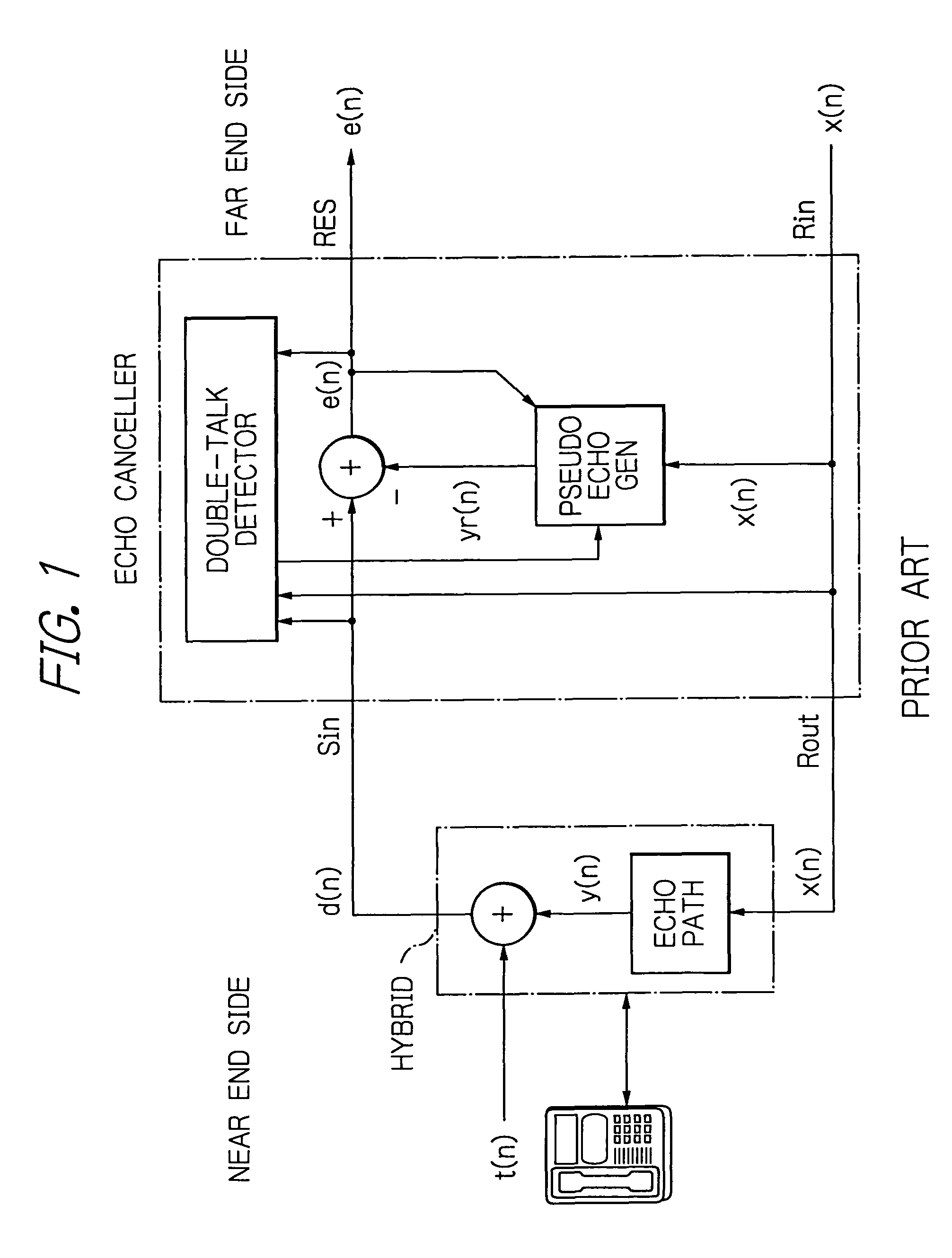 Double-talk detector with accuracy and speed of detection improved and a method therefor