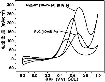 Tungsten carbide/platinum composite material with core-shell structure as well as preparation and application thereof
