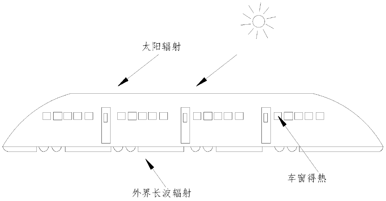 Train Air Conditioning Energy Consumption Calculation System